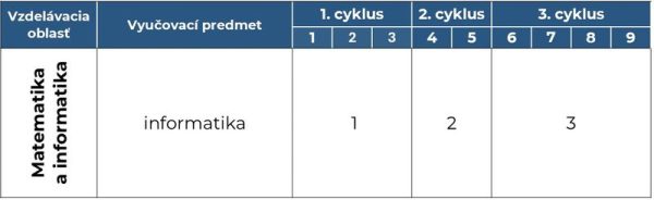 Učíme - metodický portál - Informatika