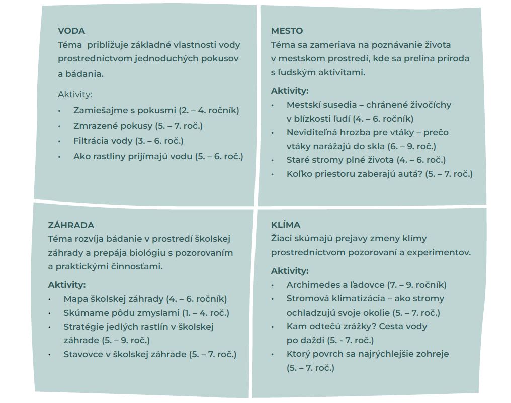 Obrázok: Zoznam aktivít k témam v príručke