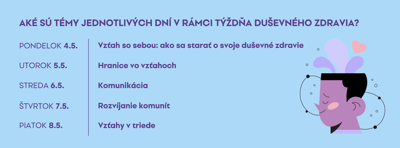 Témy jednotlivých dní v rámci Týždňa duševného zdravia 2026