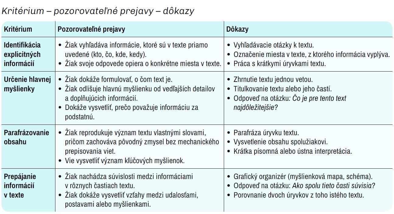 Tabuľka: Kritérium – pozorovateľné prejavy – dôkazy